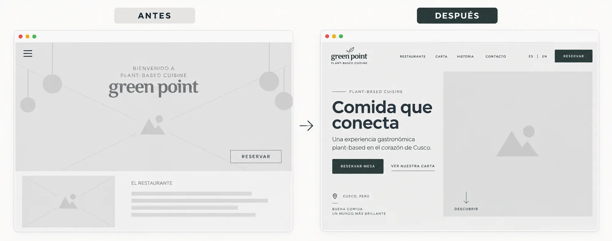Comparación ilustrativa de Green Point: antes, una página básica; después, una estructura con propuesta de valor, navegación y botones de reserva destacados.