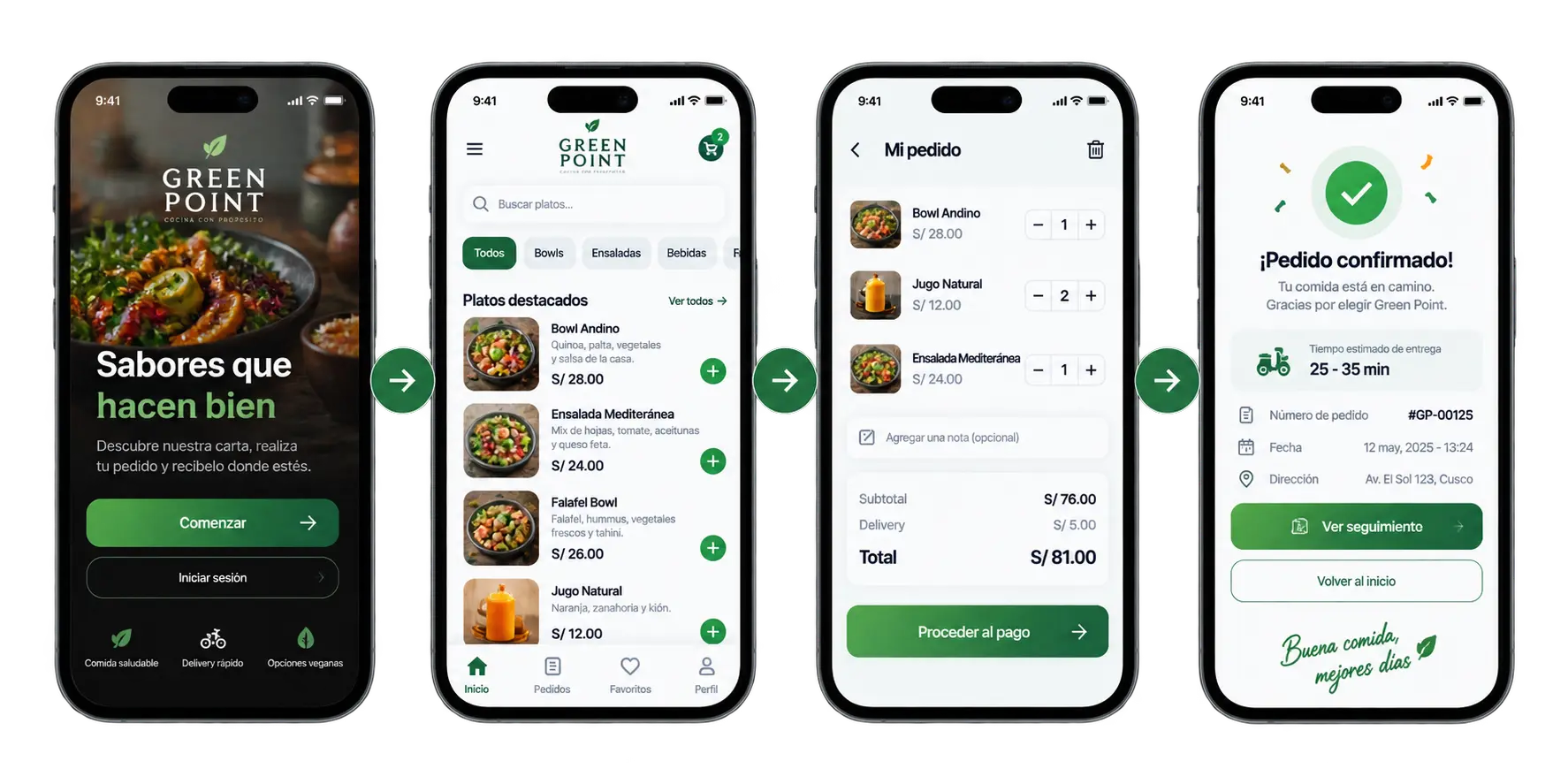Flujo de Green Point en cuatro pantallas: bienvenida, catálogo de platos, revisión del pedido y confirmación.